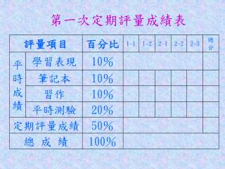 第一次定期評量成績表