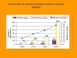 Avremo mai un sistema assicurativo contro le calamità naturali?