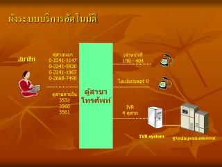 ผังระบบบริการอัตโนมัติ