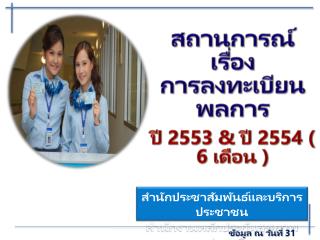 สำนักประชาสัมพันธ์และบริการประชาชน สำนักงานหลักประกันสุขภาพแห่งชาติ