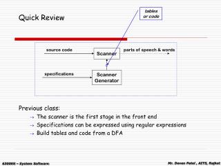Quick Review
