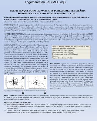 PERFIL PLAQUETÁRIO DE PACIENTES PORTADORES DE MALÁRIA SINTOMÁTICA CAUSADA PELO PLASMODIUM VIVAX .