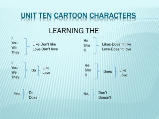 UNIT TEN CARTOON CHARACTERS