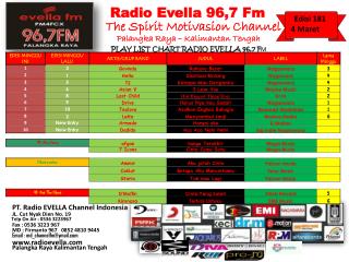 Radio Evella 96,7 Fm
