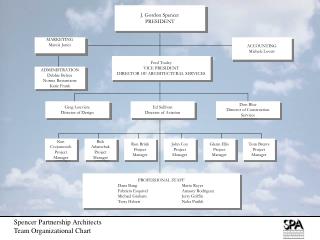 Spencer Partnership Architects Team Organizational Chart