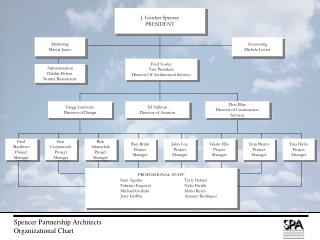Spencer Partnership Architects Organizational Chart