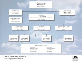 Spencer Partnership Architects Team Organizational Chart