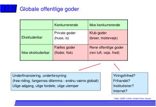 Globale offentlige goder