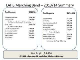 LAHS Marching Band – 2013/14 Summary