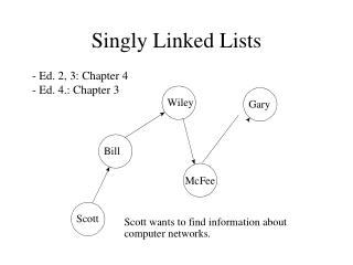 Singly Linked Lists