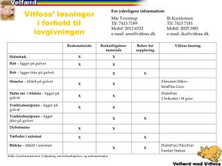 Vitfoss’ løsninger i forhold til lovgivningen