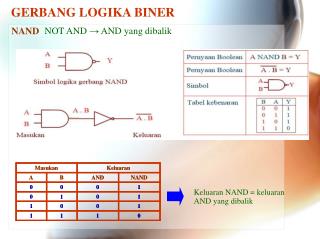 GERBANG LOGIKA BINER