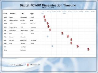 Digital POWRR Dissemination Timeline DRAFT – June 2013