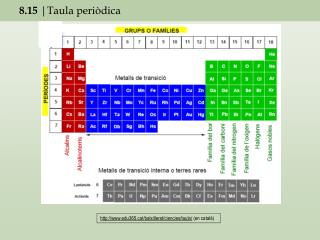 8.15 |Taula periòdica