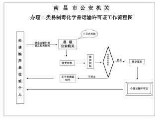 申 请 购 用 单 位 或 个 人