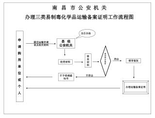 申 请 购 用 单 位 或 个 人