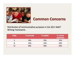 Common Core PARCC