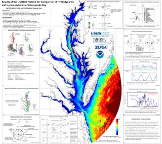 Federal partners David Green (NOAA-NWS) – Transition to operations at NWS