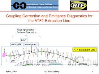 Coupling Correction and Emittance Diagnostics for the ATF2 Extraction Line