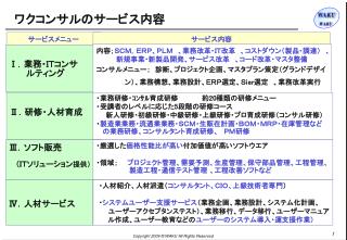 ワクコンサルのサービス内容