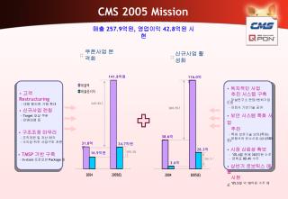 CMS 2005 Mission