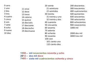 0 cero 1 uno 2 dos 3 tres 4 cuatro 5 cinco 6 seis 7 siete 8 ocho 9 nueve 10 diez