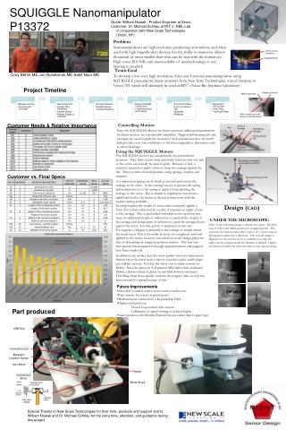 SQUIGGLE Nanomanipulator P13372