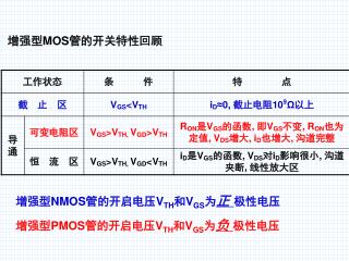 增强型 MOS 管的开关特性回顾