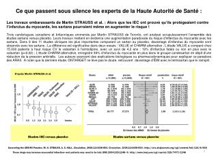 D’après Martin STRAUSS et al.