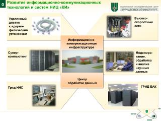 Развитие информационно-коммуникационных технологий и систем НИЦ «КИ»