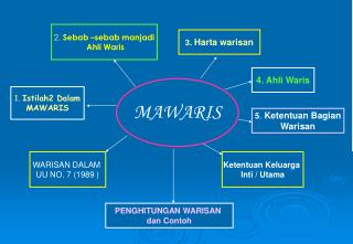 MAWARIS