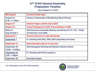 37 th ICAO General Assembly Preparation Timeline (As of August 13, 2010)