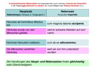 Nebensatz Konjunktiv Imperfekt