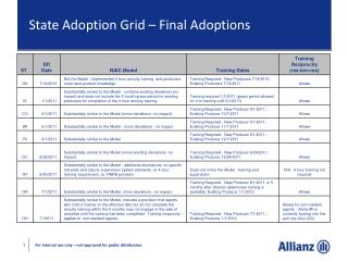 State Adoption Grid – Final Adoptions