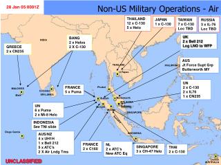 Non-US Military Operations - Air