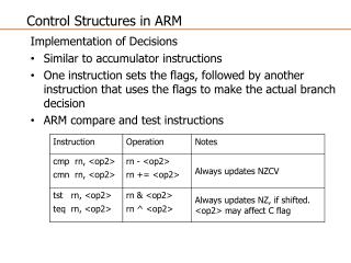 Control Structures in ARM