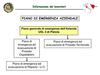 Informazione dei lavoratori