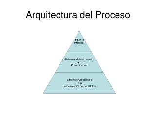 Arquitectura del Proceso