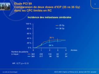 Etude PCI 99 Comparaison de deux doses d'ICP (25 vs 36 Gy) dans les CPC limités en RC