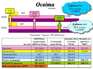 Освіта