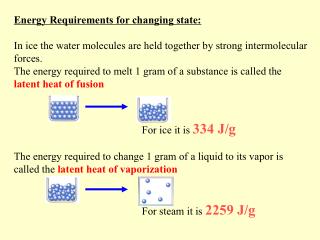 Energy Requirements for changing state: