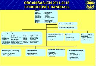 ORGANISASJON 2011-2012 STRINDHEIM IL HANDBALL