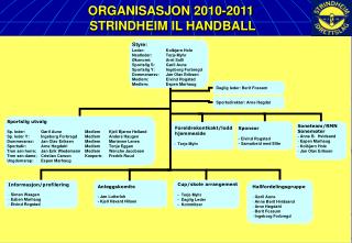 ORGANISASJON 2010-2011 STRINDHEIM IL HANDBALL