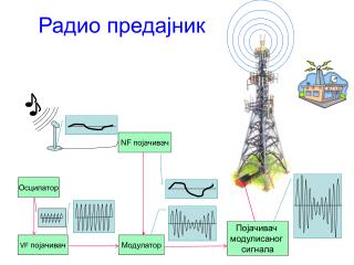 Осцилатор