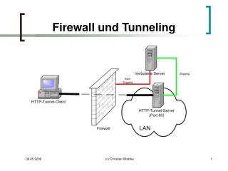 Firewall und Tunneling