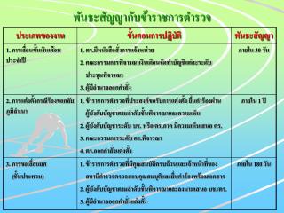 พันธะสัญญากับข้าราชการตำรวจ