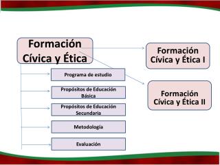 Formación Cívica y Ética