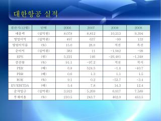 대한항공 실적