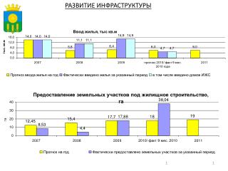 РАЗВИТИЕ ИНФРАСТРУКТУРЫ