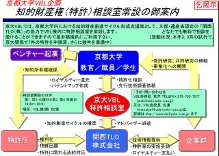 京都大学 VBL 企画 知的財産権（特許）相談室常設の御案内